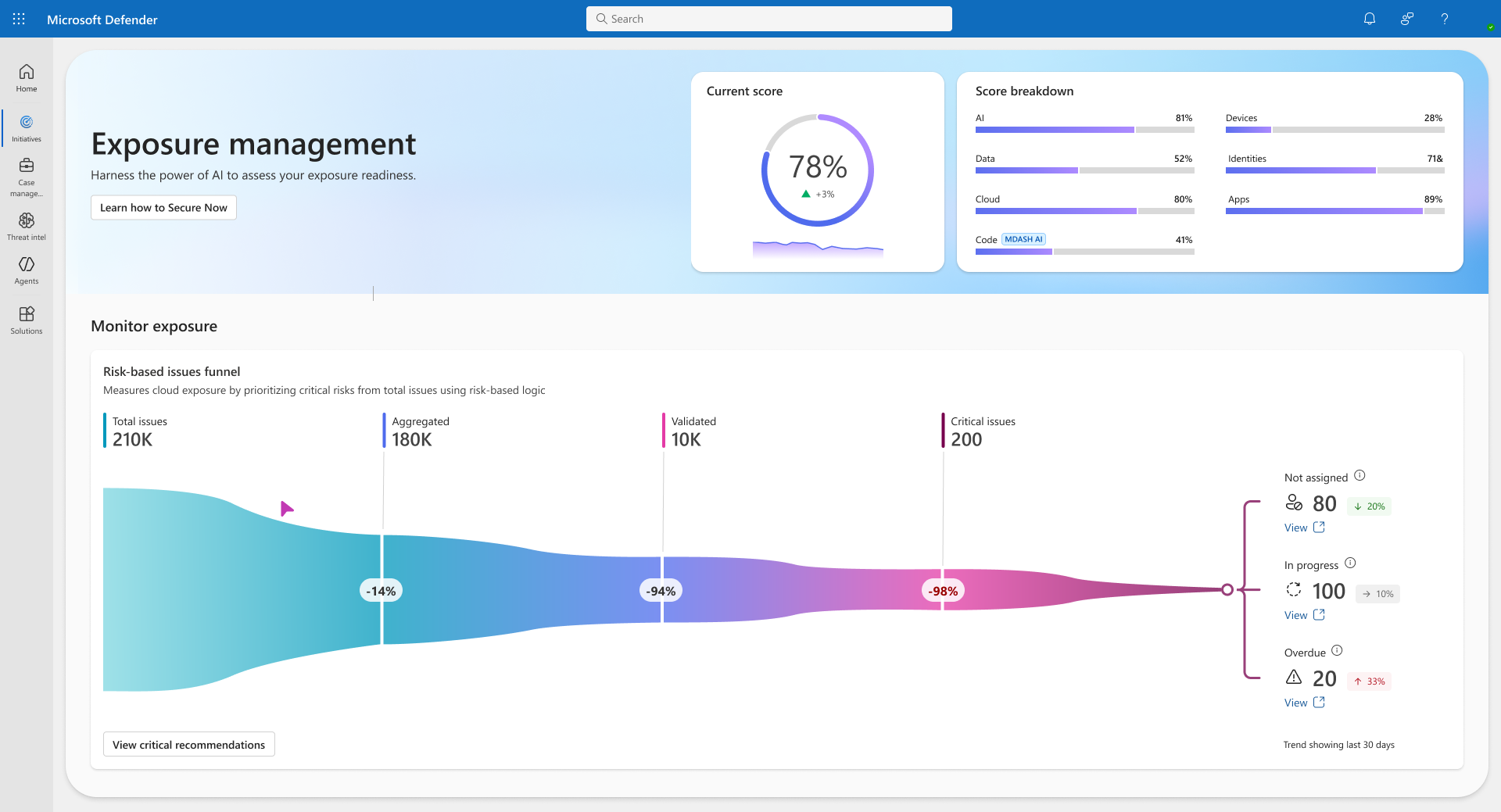 Exposure management overview dashboard
